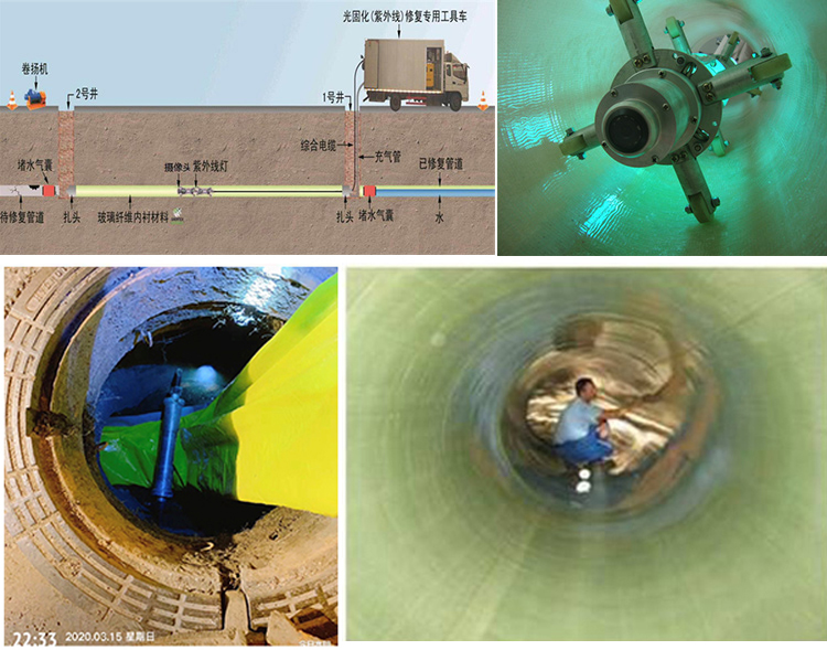 吉阳UV-CIPP内衬修复