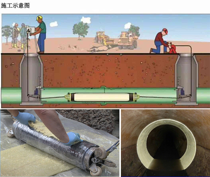 吉阳管道局部点状修复